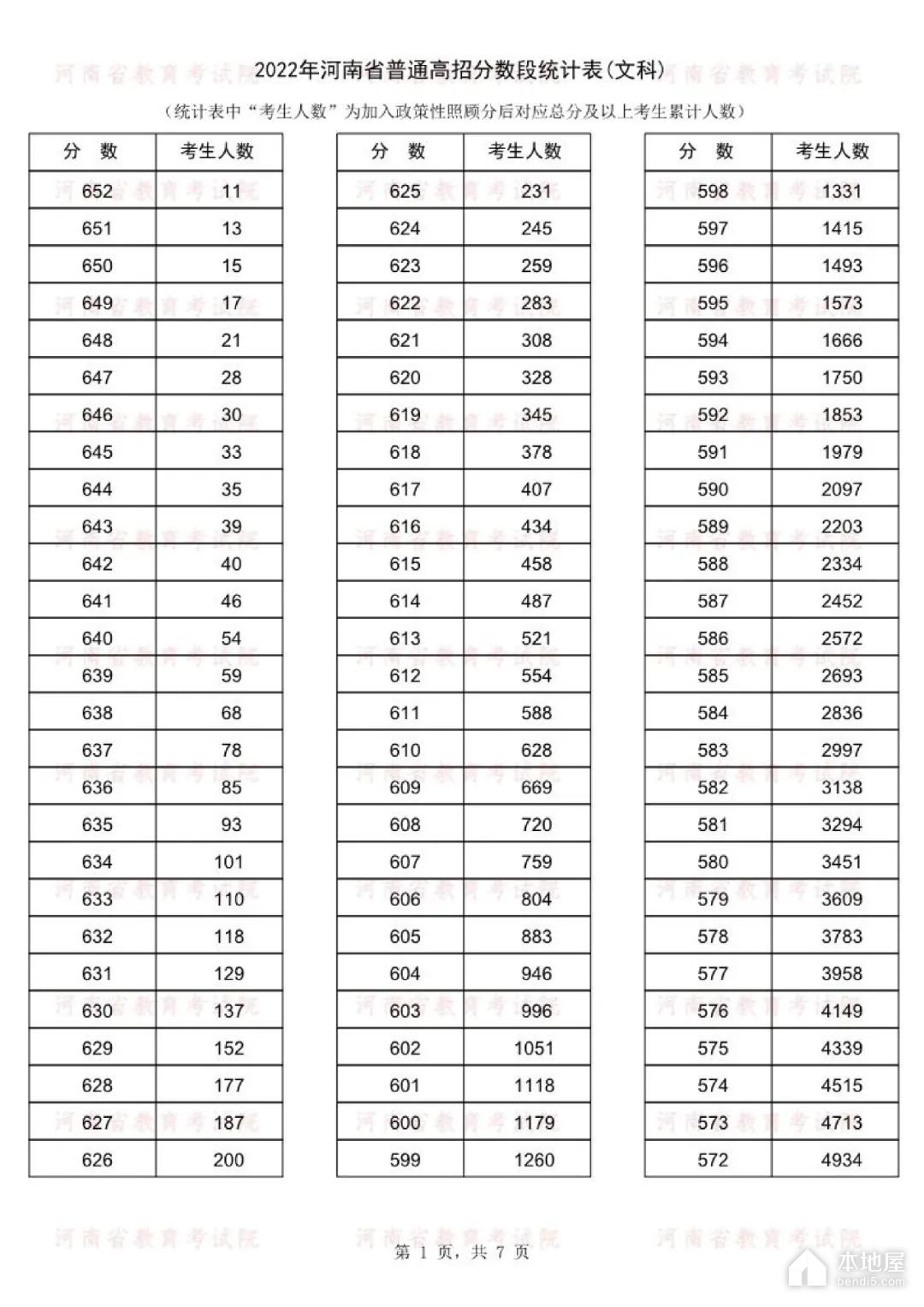 河南省高考一分一段表（2022）