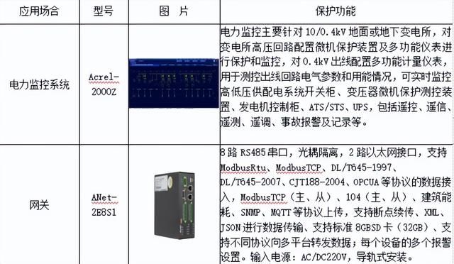 煤矿电力监控比较好的方案（电力监控系统在煤矿井下配电管理中的设计与应用）(23)