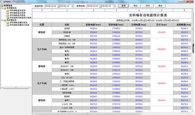 煤矿电力监控比较好的方案（电力监控系统在煤矿井下配电管理中的设计与应用）(14)