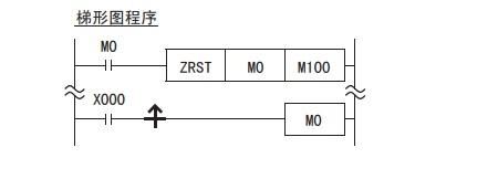 plc复位指令图解（任何一个PLC程序员都必须使用的成批复位指令代码）(4)