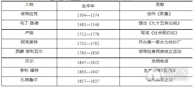 宁波十校高三3月联考历史试题及参考答案（2023）