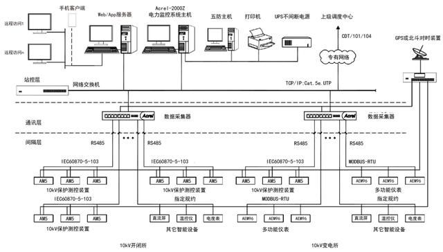 煤矿电力监控比较好的方案（电力监控系统在煤矿井下配电管理中的设计与应用）(7)