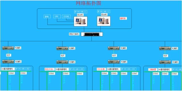 煤矿电力监控比较好的方案（电力监控系统在煤矿井下配电管理中的设计与应用）(16)