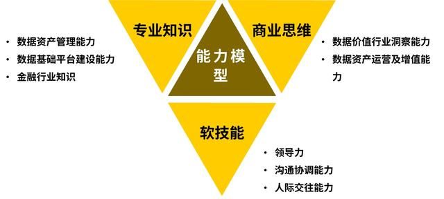 金融风控与数据分析师有什么区别（首席数据官是个什么官）(3)