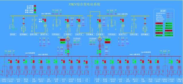 煤矿电力监控比较好的方案（电力监控系统在煤矿井下配电管理中的设计与应用）(8)