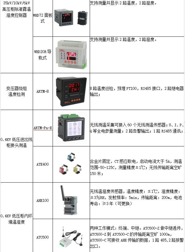 煤矿电力监控比较好的方案（电力监控系统在煤矿井下配电管理中的设计与应用）(25)