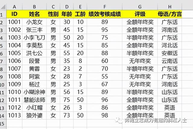 python筛选数据方法（文科生自学Python-按条件筛选和抽取数据样本）