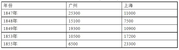 安徽高三3月大联考文综历史试题及参考答案（2023）