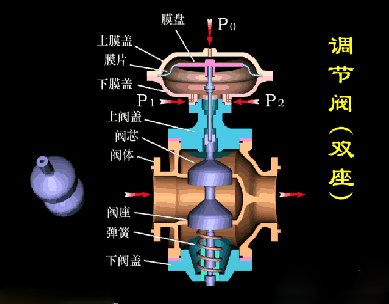 气动调节阀的标准尺寸（气动调节阀技术及应用）(1)