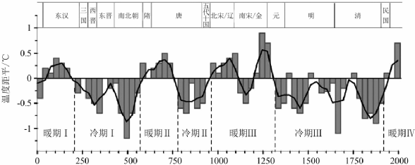 安徽高三3月大联考文综历史试题及参考答案（2023）