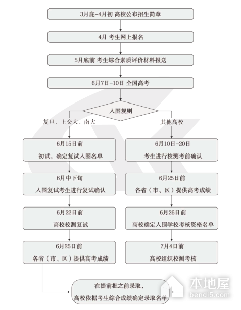 高考强基计划相关问题汇总