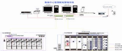 数据中心智能供配电系统（ABB数据中心智慧配电管理系统）(7)