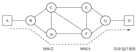 计算机网络数据传输的大概流程（计算机网络通信过程中数据传输方式和交换方式）(7)