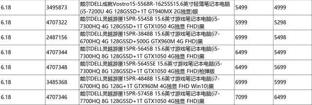 618笔记本最低价格（618笔记本电脑促销价格总表）(5)