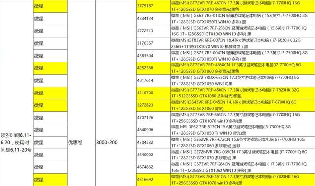 618笔记本最低价格（618笔记本电脑促销价格总表）(32)