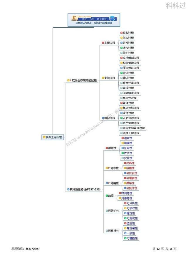 系统集成项目管理工程师必背100题（信息系统项目管理师必背核心考点）(2)