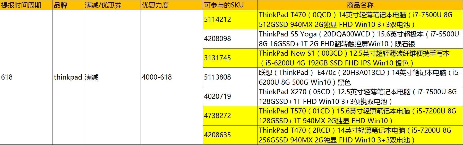 618笔记本最低价格（618笔记本电脑促销价格总表）(34)