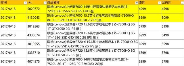 618笔记本最低价格（618笔记本电脑促销价格总表）(1)