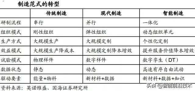 智能制造产业发展的调整方向（智能制造产业发展的核心）(3)