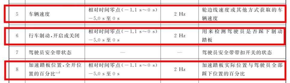 潮州特斯拉事故鉴定结果最新消息（鉴定机构已进行潮州事故特斯拉鉴定）(6)