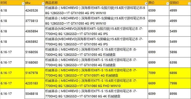 618笔记本最低价格（618笔记本电脑促销价格总表）(14)