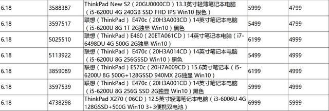 618笔记本最低价格（618笔记本电脑促销价格总表）(21)