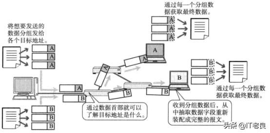 计算机网络数据传输的大概流程（计算机网络通信过程中数据传输方式和交换方式）(9)
