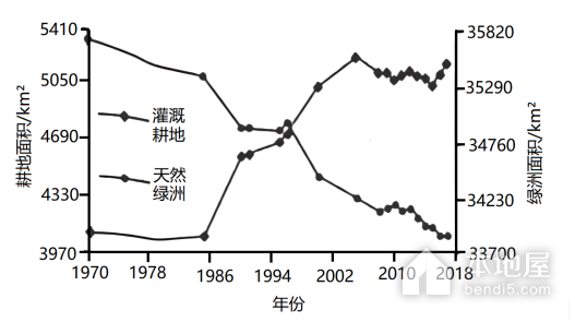 郴州市高三二模地理试题及参考答案（2023）