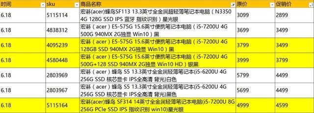 618笔记本最低价格（618笔记本电脑促销价格总表）(7)