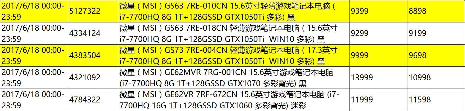 618笔记本最低价格（618笔记本电脑促销价格总表）(17)