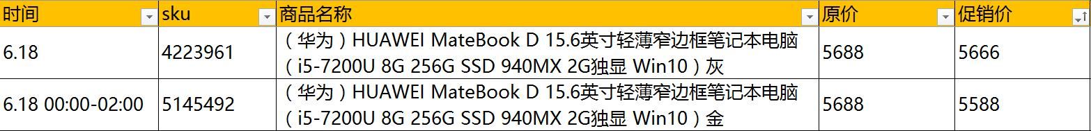 618笔记本最低价格（618笔记本电脑促销价格总表）(28)