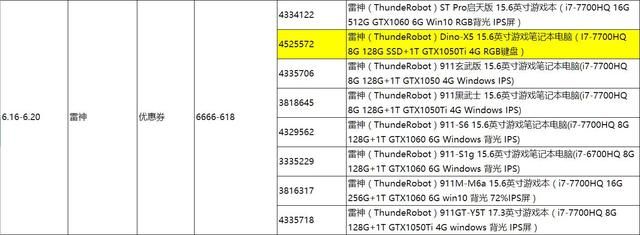 618笔记本最低价格（618笔记本电脑促销价格总表）(30)