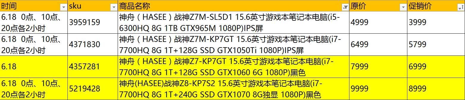 618笔记本最低价格（618笔记本电脑促销价格总表）(25)