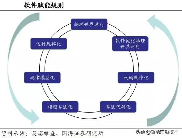 智能制造产业发展的调整方向（智能制造产业发展的核心）(7)