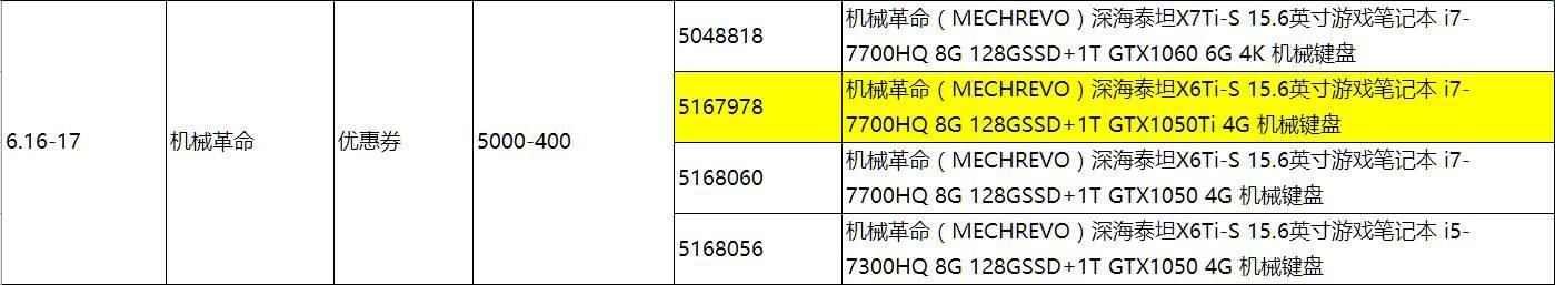 618笔记本最低价格（618笔记本电脑促销价格总表）(31)