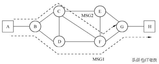 计算机网络数据传输的大概流程（计算机网络通信过程中数据传输方式和交换方式）(8)