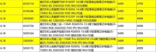 618笔记本最低价格（618笔记本电脑促销价格总表）(4)