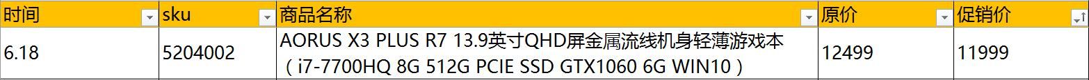 618笔记本最低价格（618笔记本电脑促销价格总表）(27)