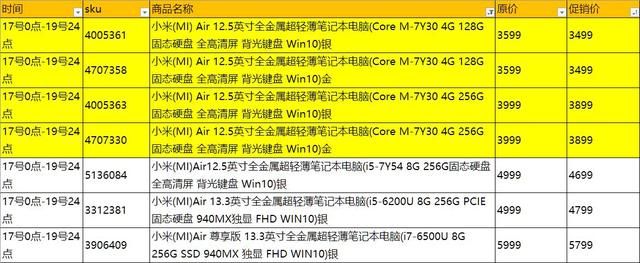 618笔记本最低价格（618笔记本电脑促销价格总表）(19)