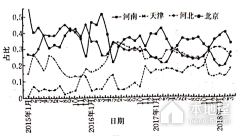 郴州市高三二模地理试题及参考答案（2023）