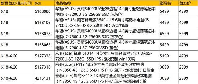 618笔记本最低价格（618笔记本电脑促销价格总表）(35)