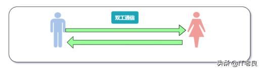 计算机网络数据传输的大概流程（计算机网络通信过程中数据传输方式和交换方式）(3)