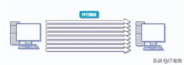 计算机网络数据传输的大概流程（计算机网络通信过程中数据传输方式和交换方式）(5)