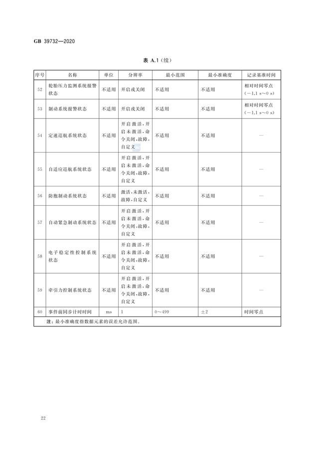 潮州特斯拉事故鉴定结果最新消息（鉴定机构已进行潮州事故特斯拉鉴定）(17)