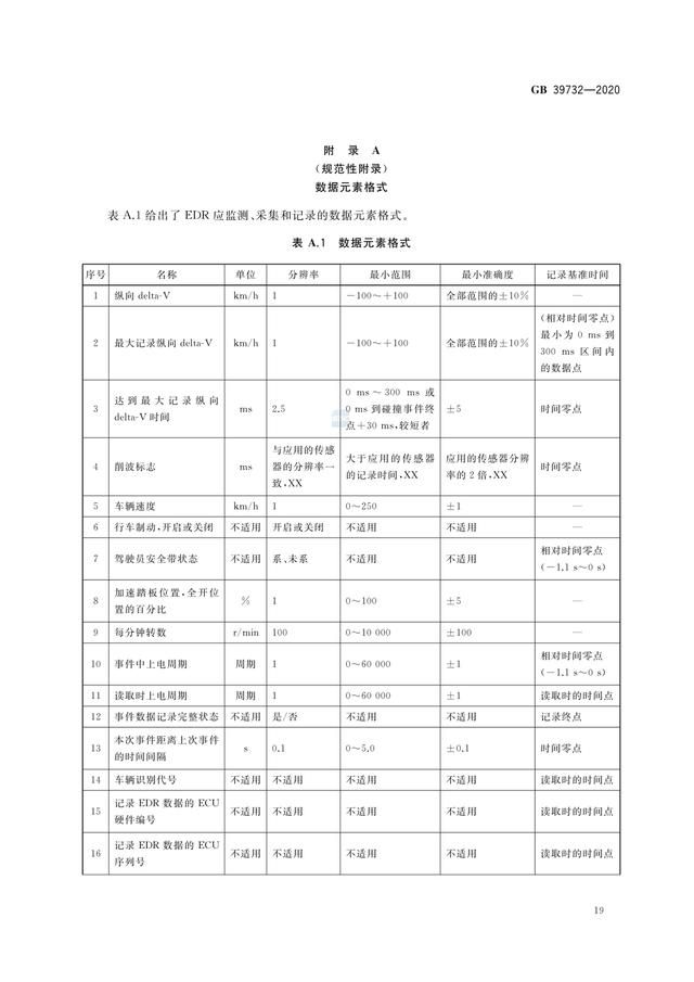 潮州特斯拉事故鉴定结果最新消息（鉴定机构已进行潮州事故特斯拉鉴定）(14)