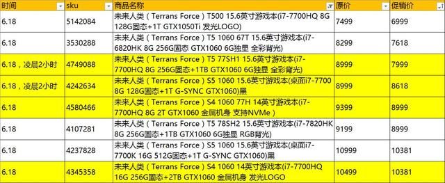 618笔记本最低价格（618笔记本电脑促销价格总表）(18)