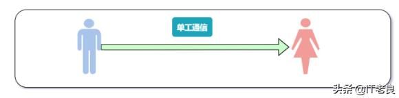 计算机网络数据传输的大概流程（计算机网络通信过程中数据传输方式和交换方式）(1)