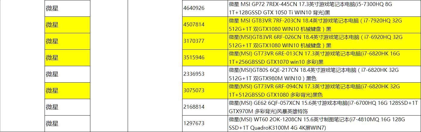 618笔记本最低价格（618笔记本电脑促销价格总表）(33)