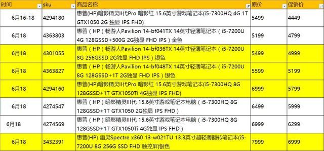 618笔记本最低价格（618笔记本电脑促销价格总表）(13)