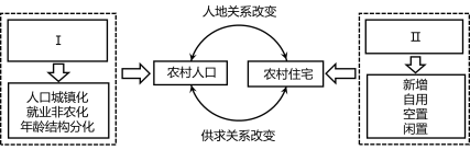 郴州市高三二模地理试题及参考答案（2023）